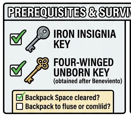 GM79 prerequisite checklist reference panel