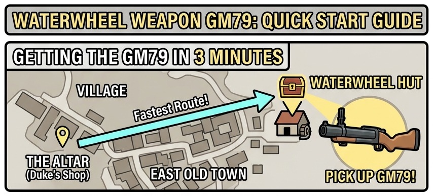 GM79 Waterwheel route reference panel